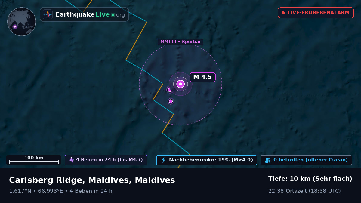 Indischer Ozean (Maldives)