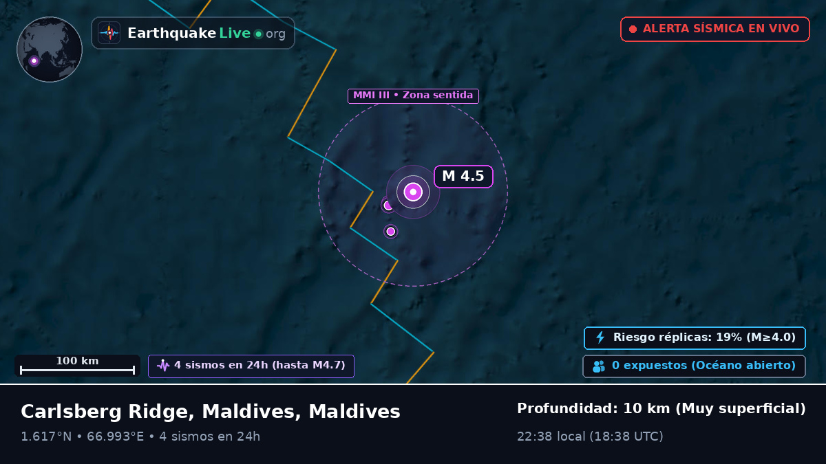 Océano Índico (Maldives)