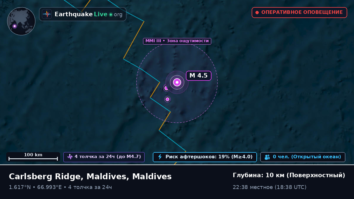 Индийский океан (Maldives)