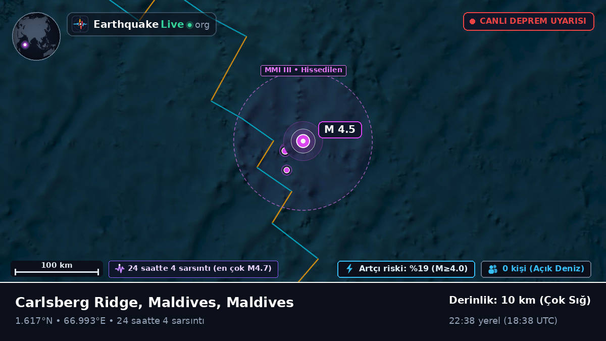 Hint Okyanusu (Maldives)