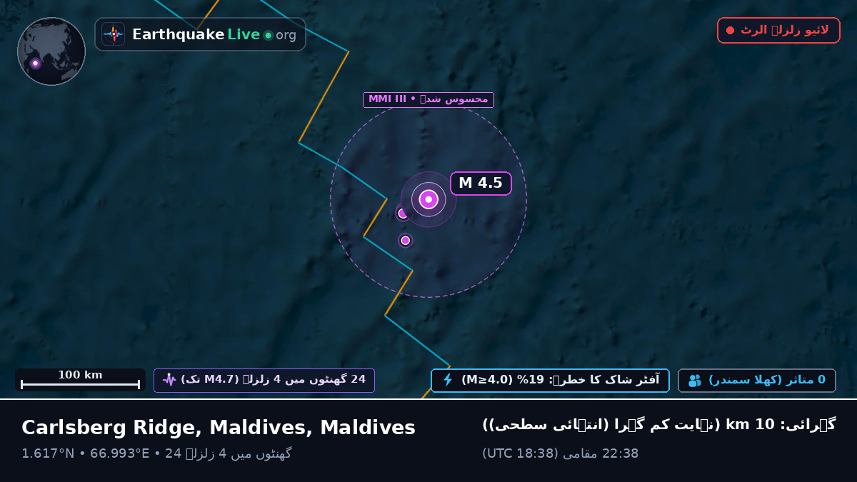بحر ہند (Maldives)