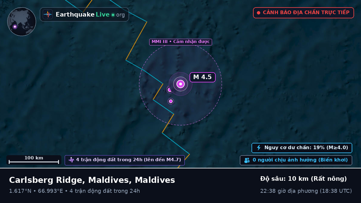 Ấn Độ Dương (Maldives)