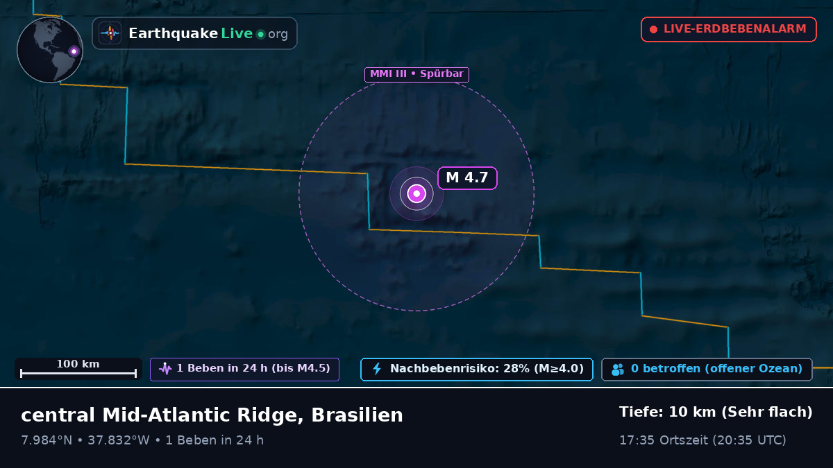 Nordatlantik (Brasilien)