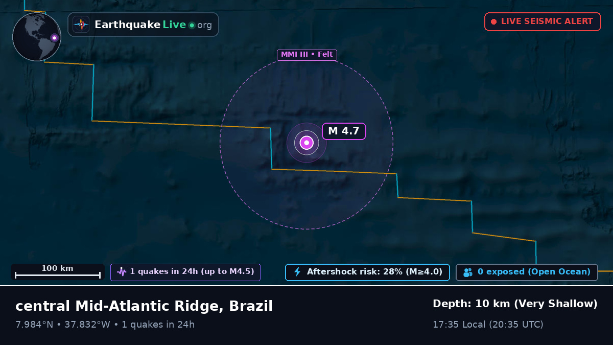 North Atlantic Ocean (Brazil)