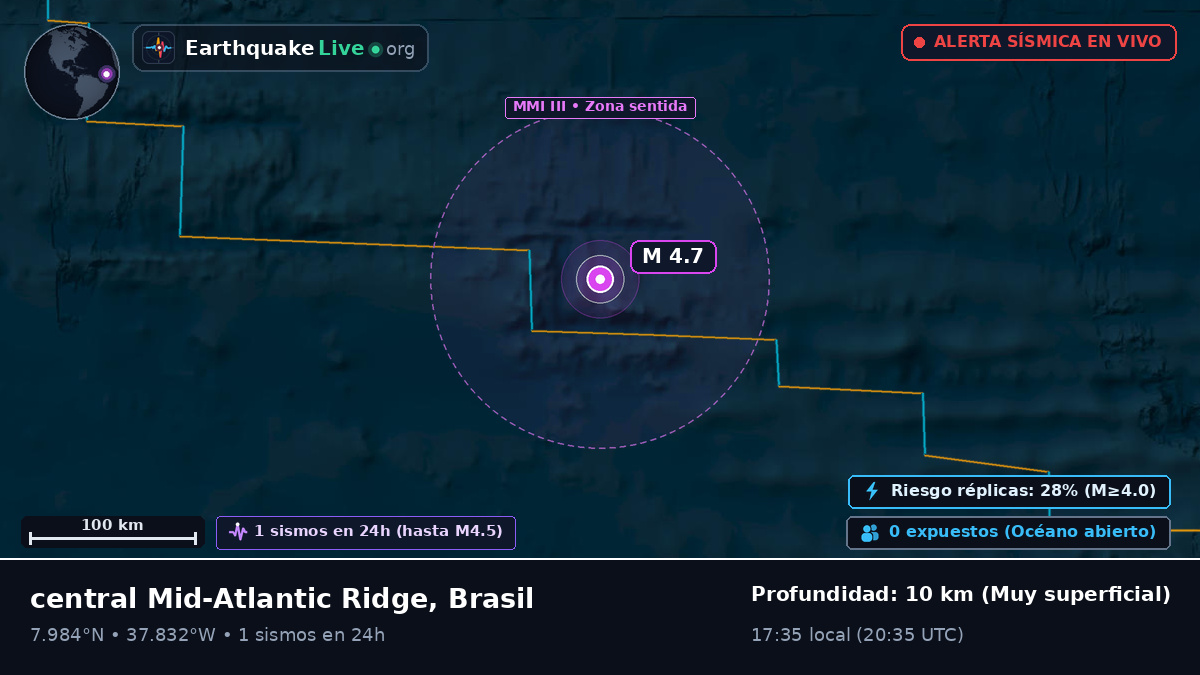 Océano Atlántico Norte (Brasil)