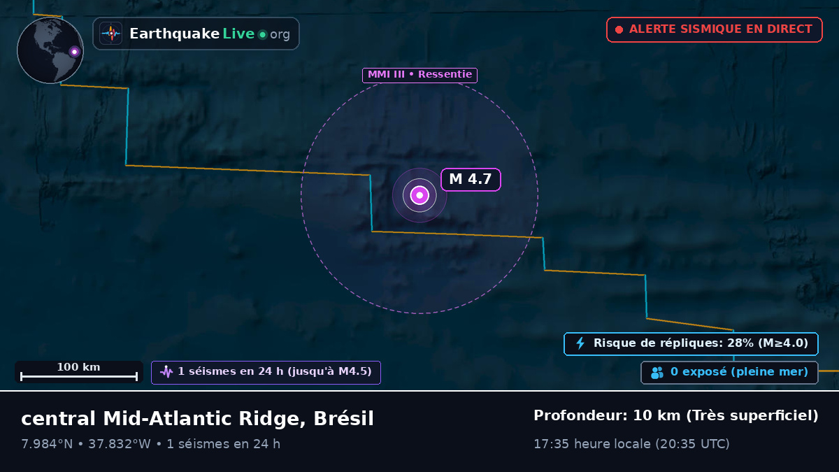 Océan Atlantique Nord (Brésil)