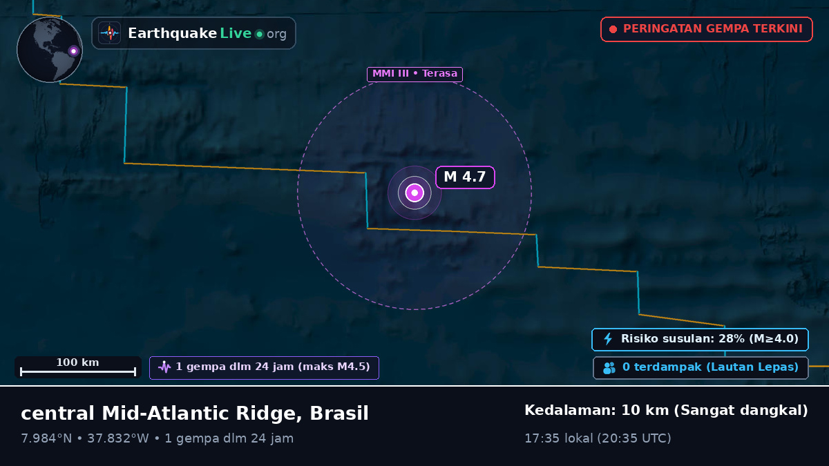 Samudra Atlantik Utara (Brasil)