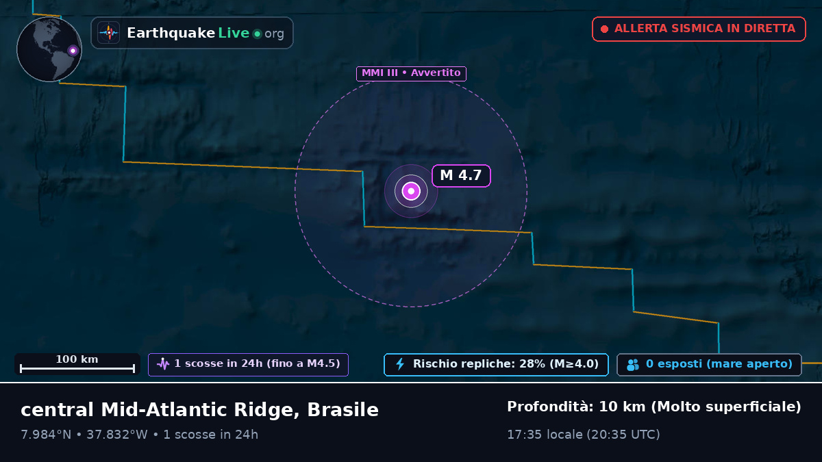 Oceano Atlantico settentrionale (Brasile)