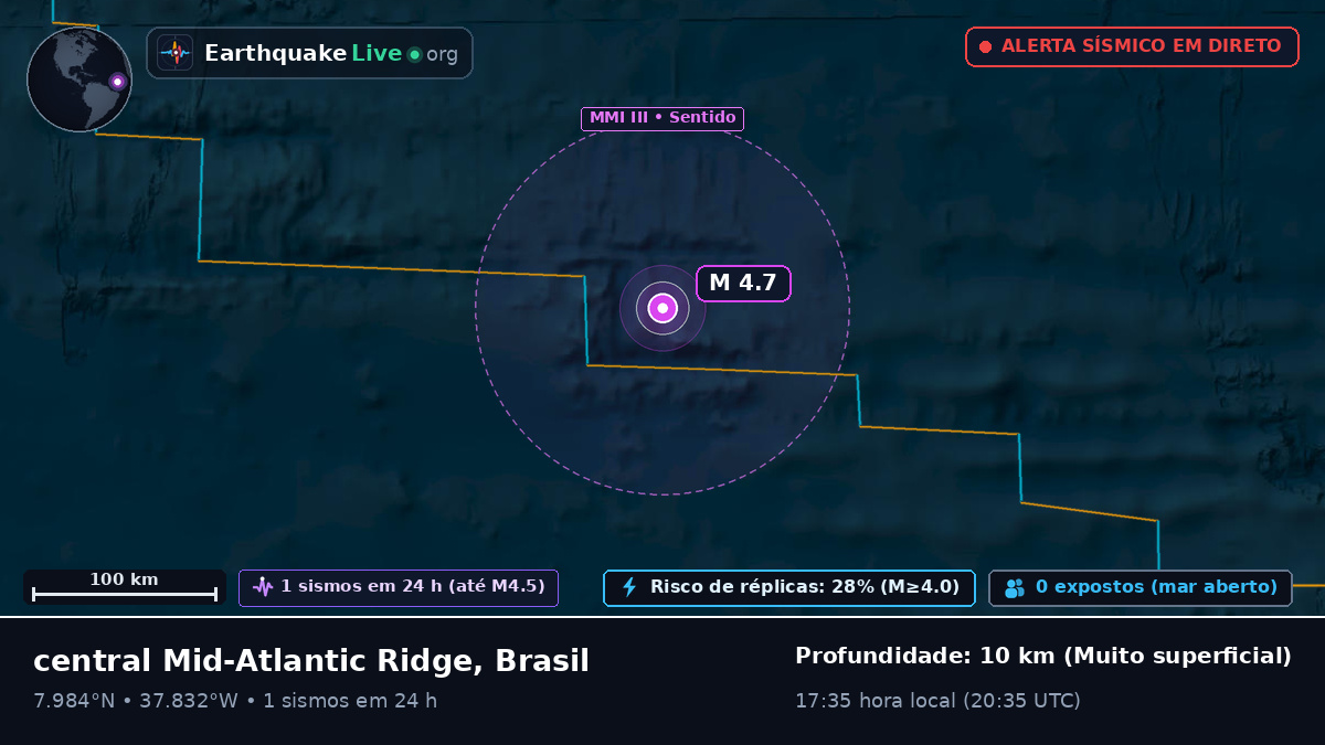 Oceano Atlântico Norte (Brasil)