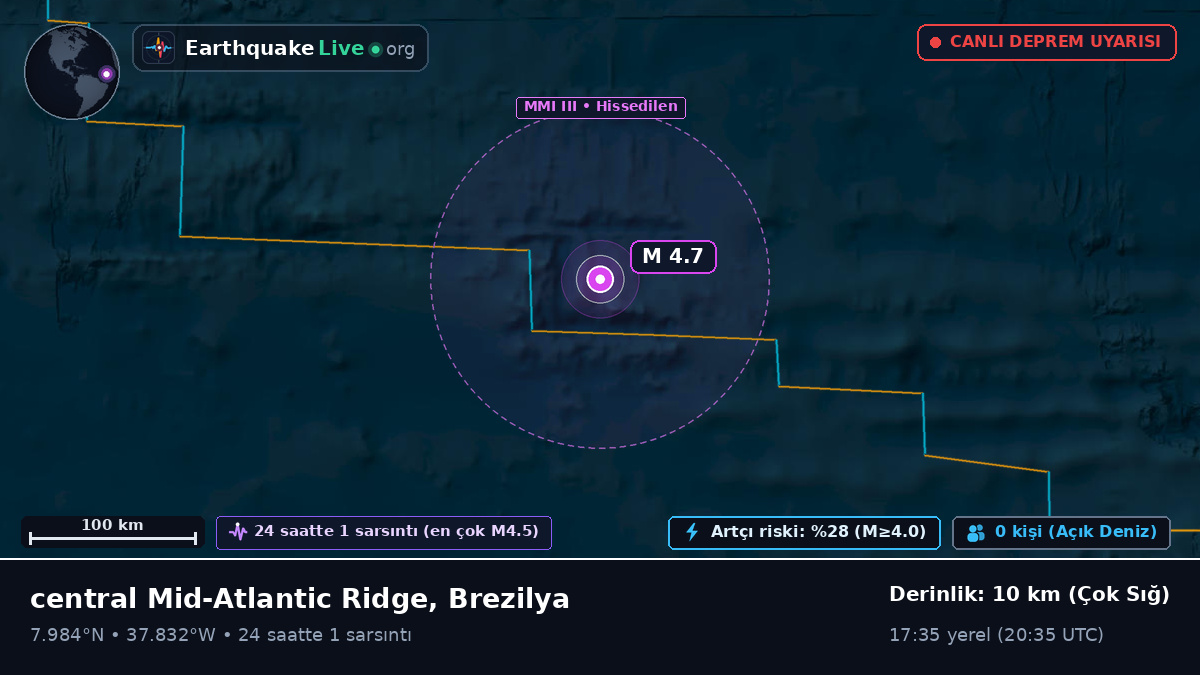 Kuzey Atlantik Okyanusu (Brezilya)