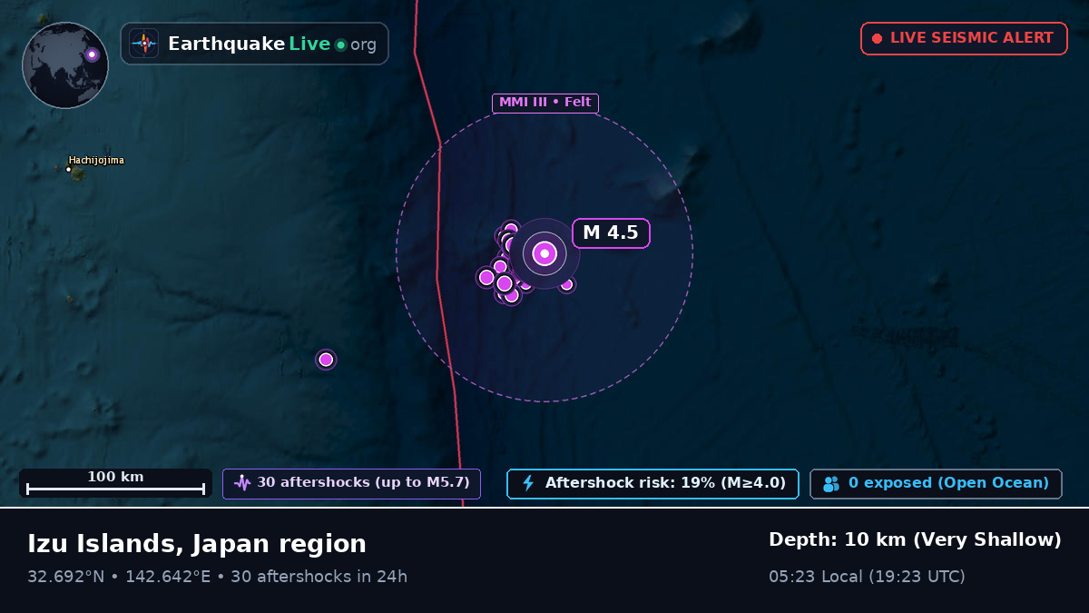 North Pacific Ocean (Japan)