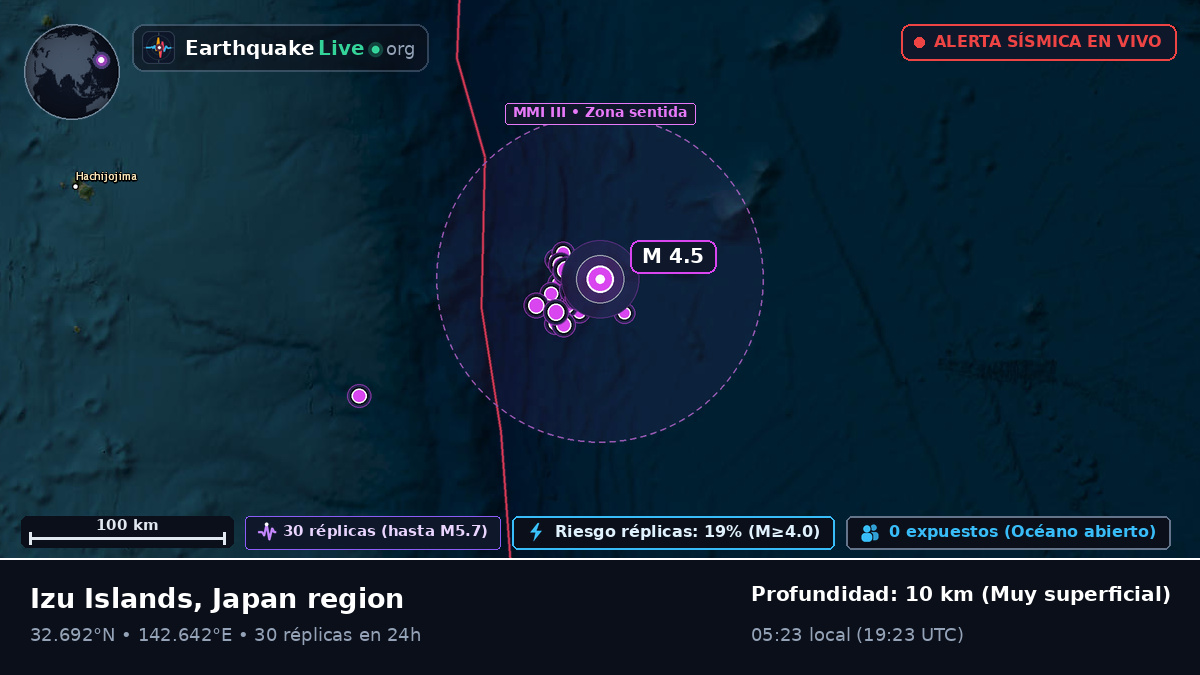 Océano Pacífico Norte (Japón)