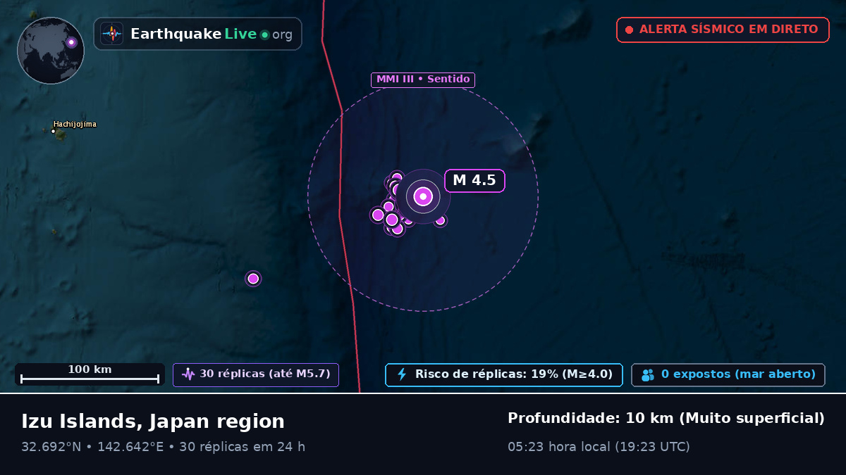Oceano Pacífico Norte (Japão)
