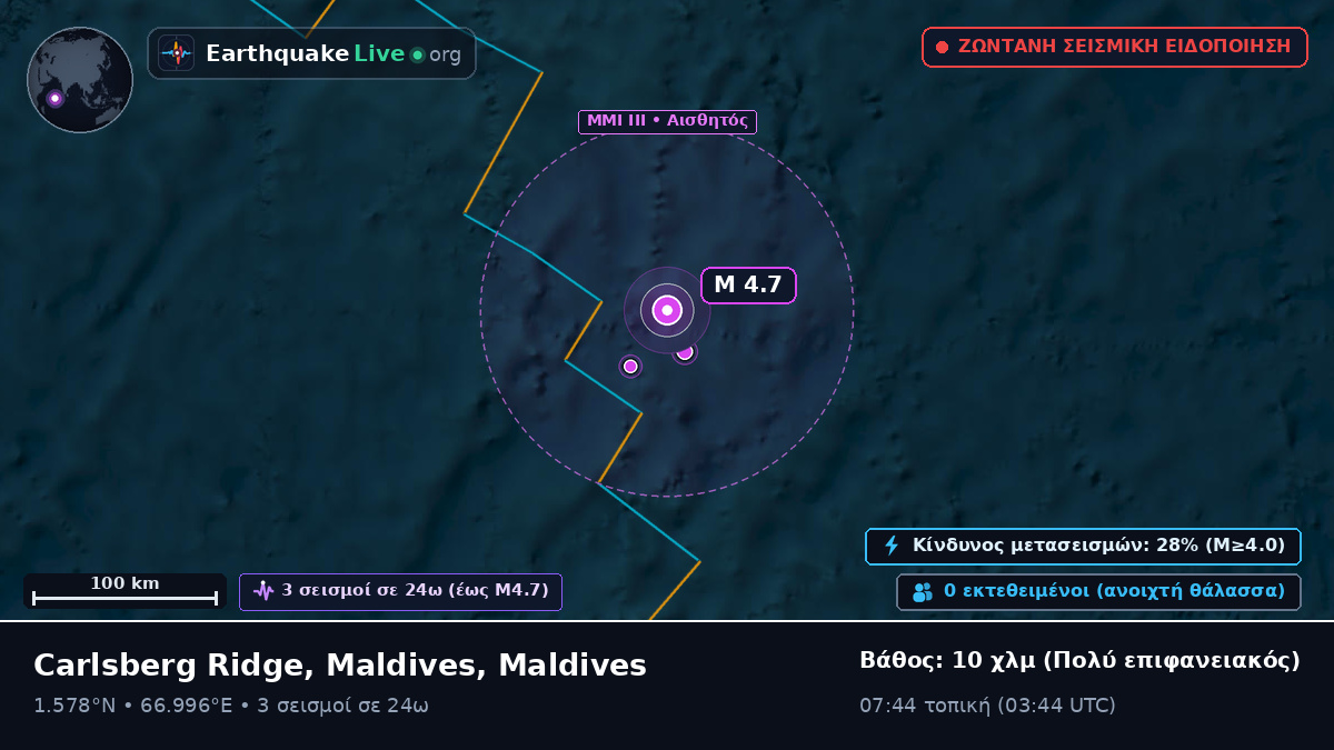 Ινδικός Ωκεανός (Maldives)