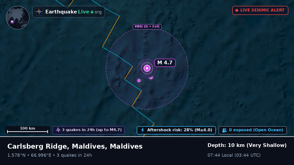 Indian Ocean (Maldives)