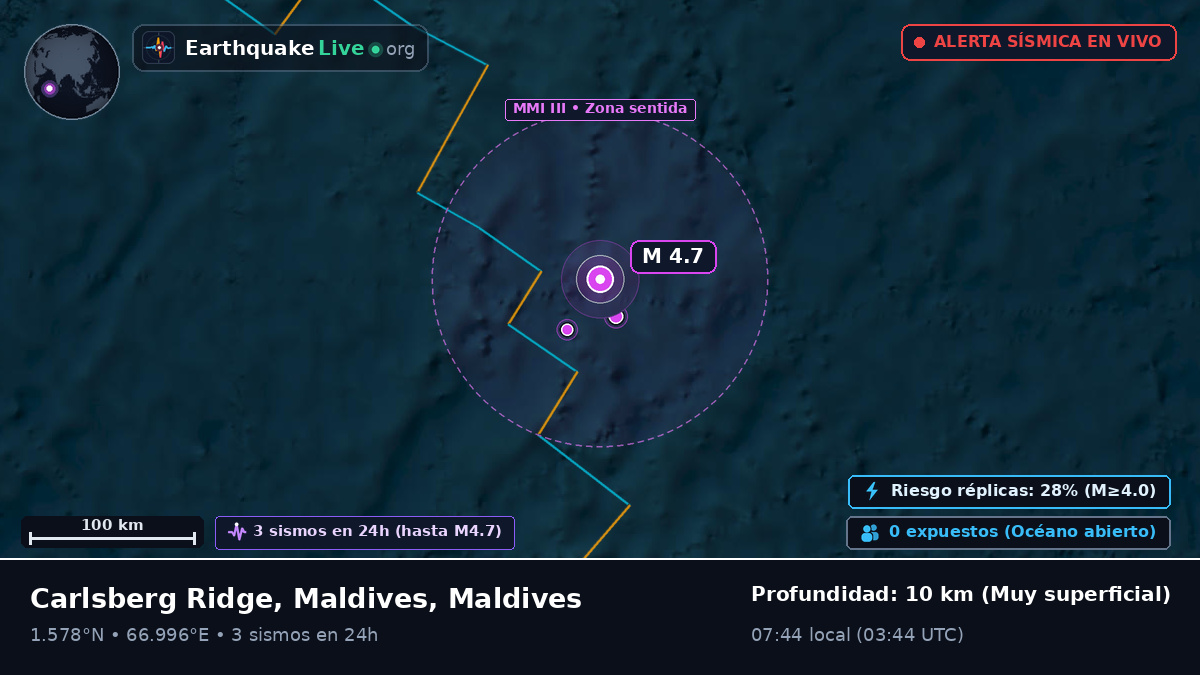 Océano Índico (Maldives)