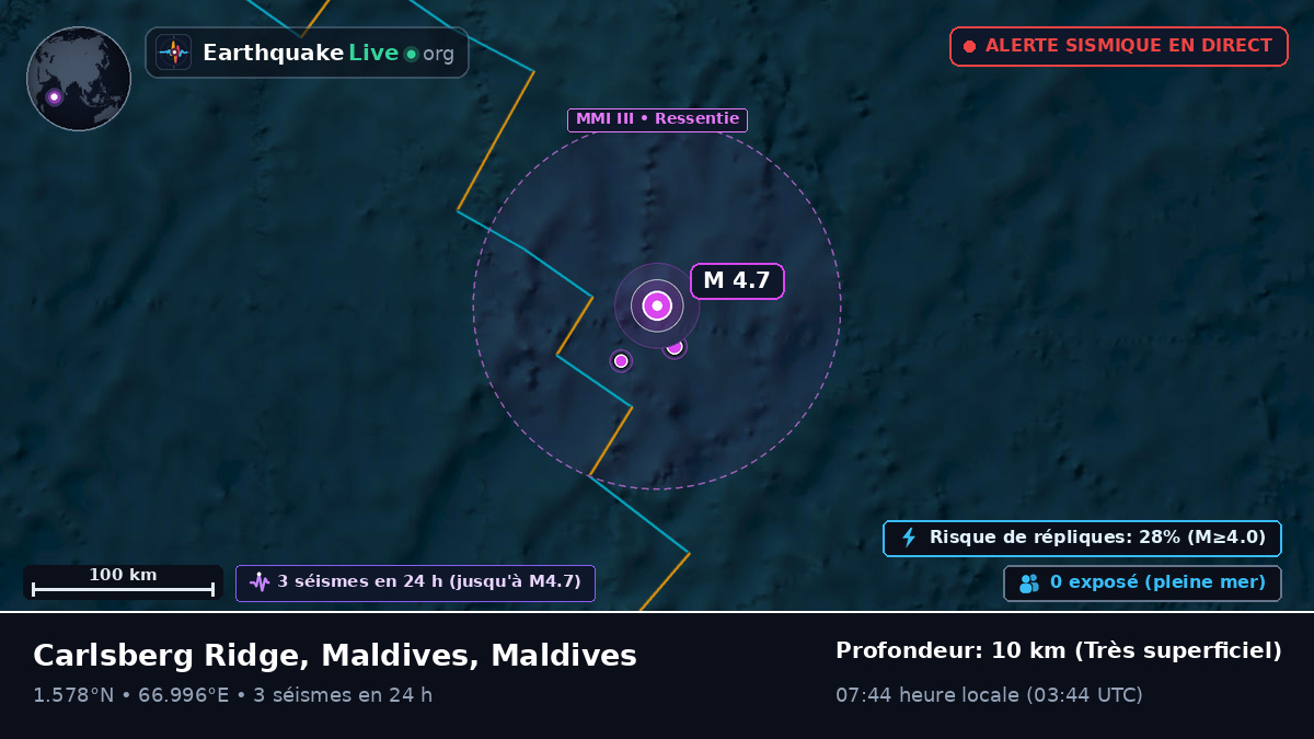 Océan Indien (Maldives)