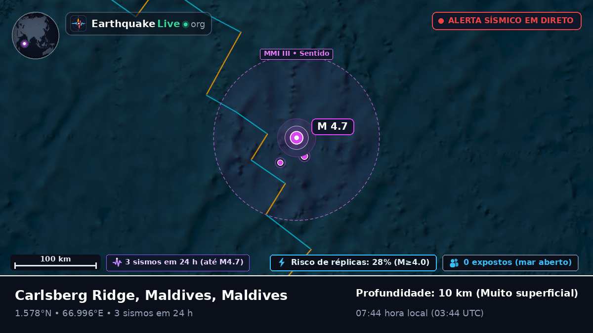 Oceano Índico (Maldives)