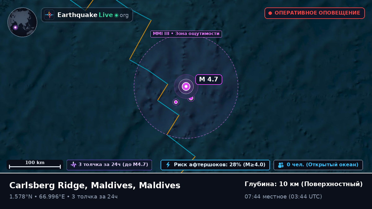 Индийский океан (Maldives)
