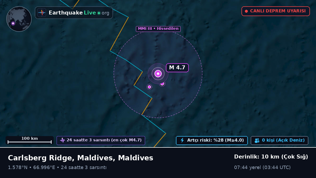 Hint Okyanusu (Maldives)