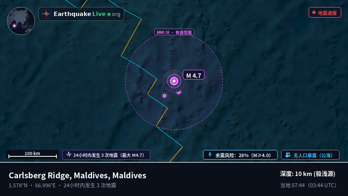 印度洋 (Maldives)