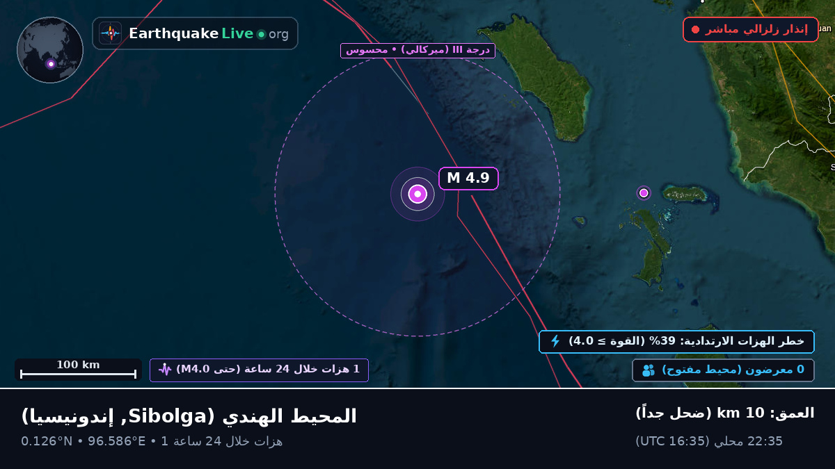 المحيط الهندي (إندونيسيا)