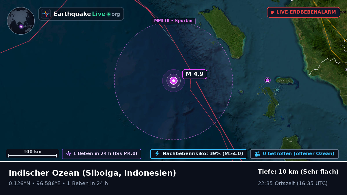 Indischer Ozean (Indonesien)
