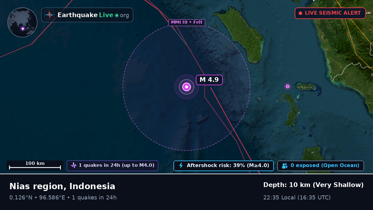 Indian Ocean (Indonesia)