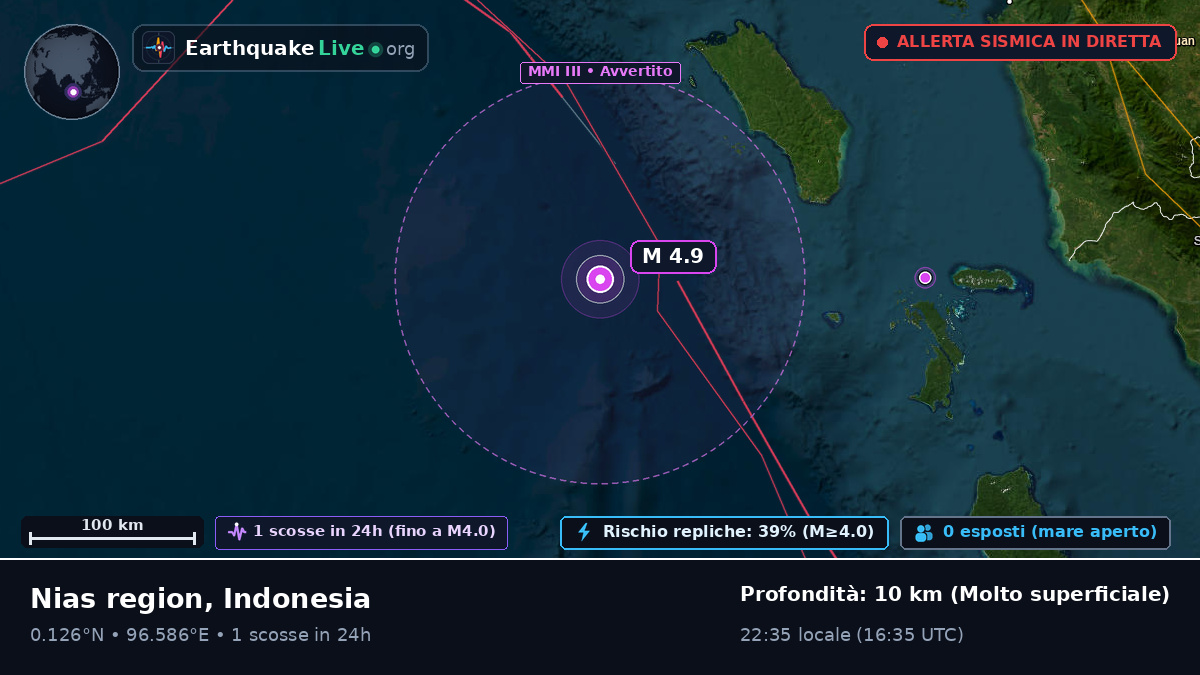 Oceano Indiano (Indonesia)