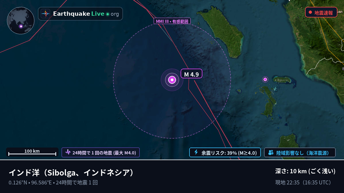 インド洋 (インドネシア)