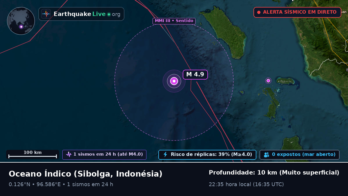 Oceano Índico (Indonésia)