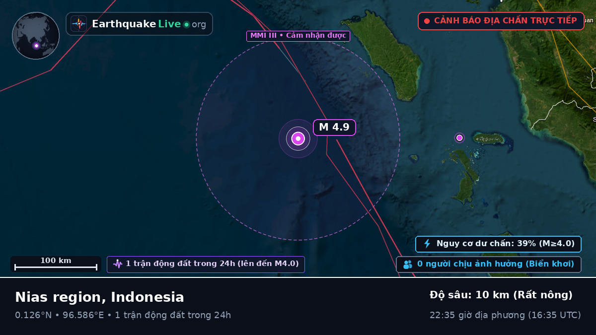 Ấn Độ Dương (Indonesia)