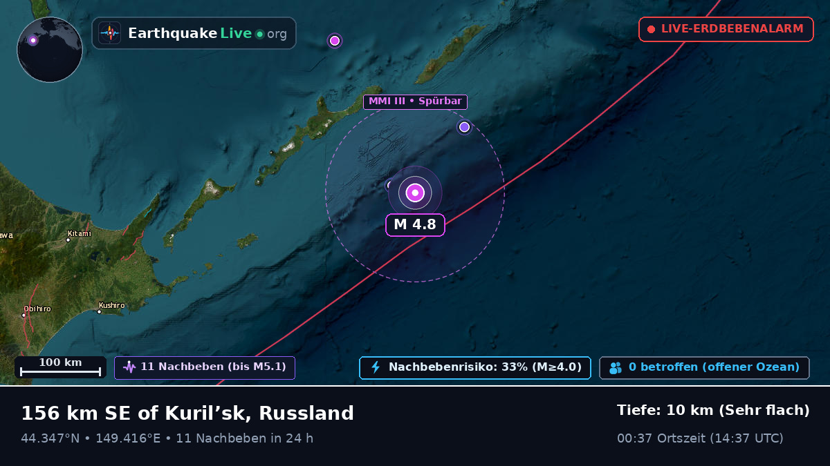 Nordpazifik (Japan)