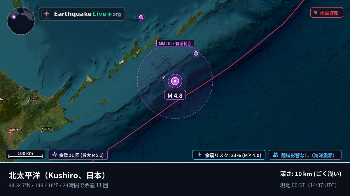 北太平洋 (日本)