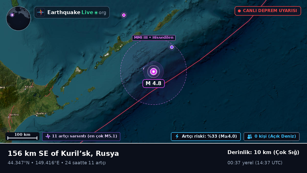 Kuzey Pasifik Okyanusu (Japonya)