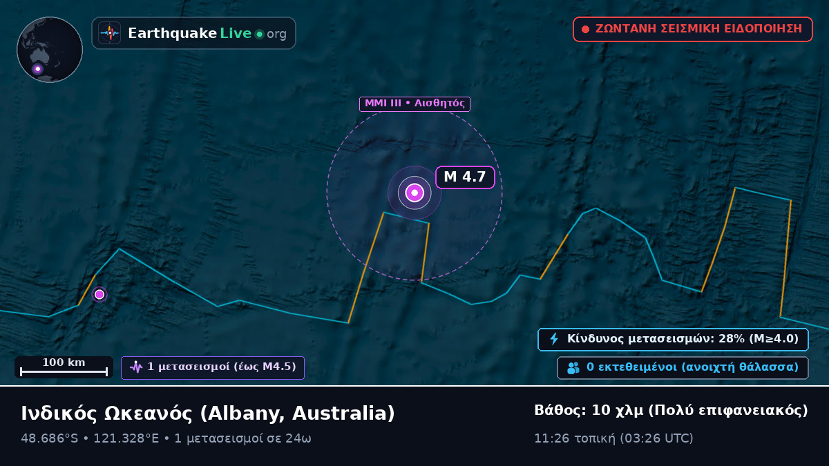 Ινδικός Ωκεανός (Australia)