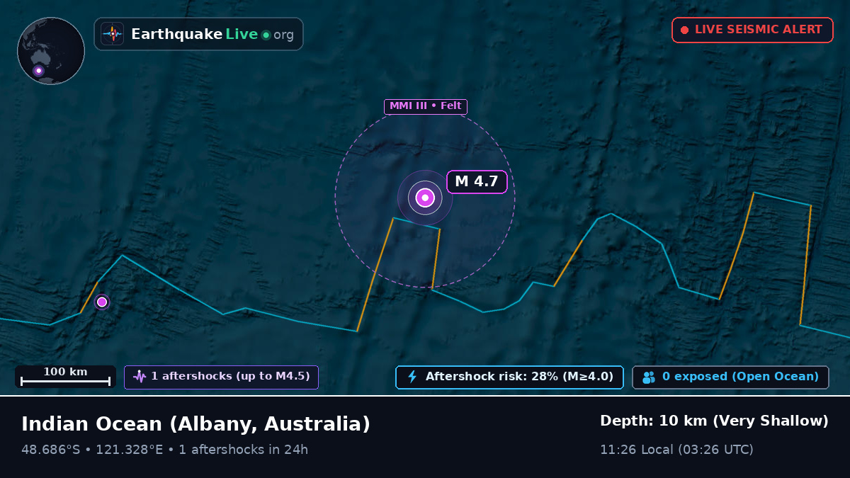 Indian Ocean (Australia)