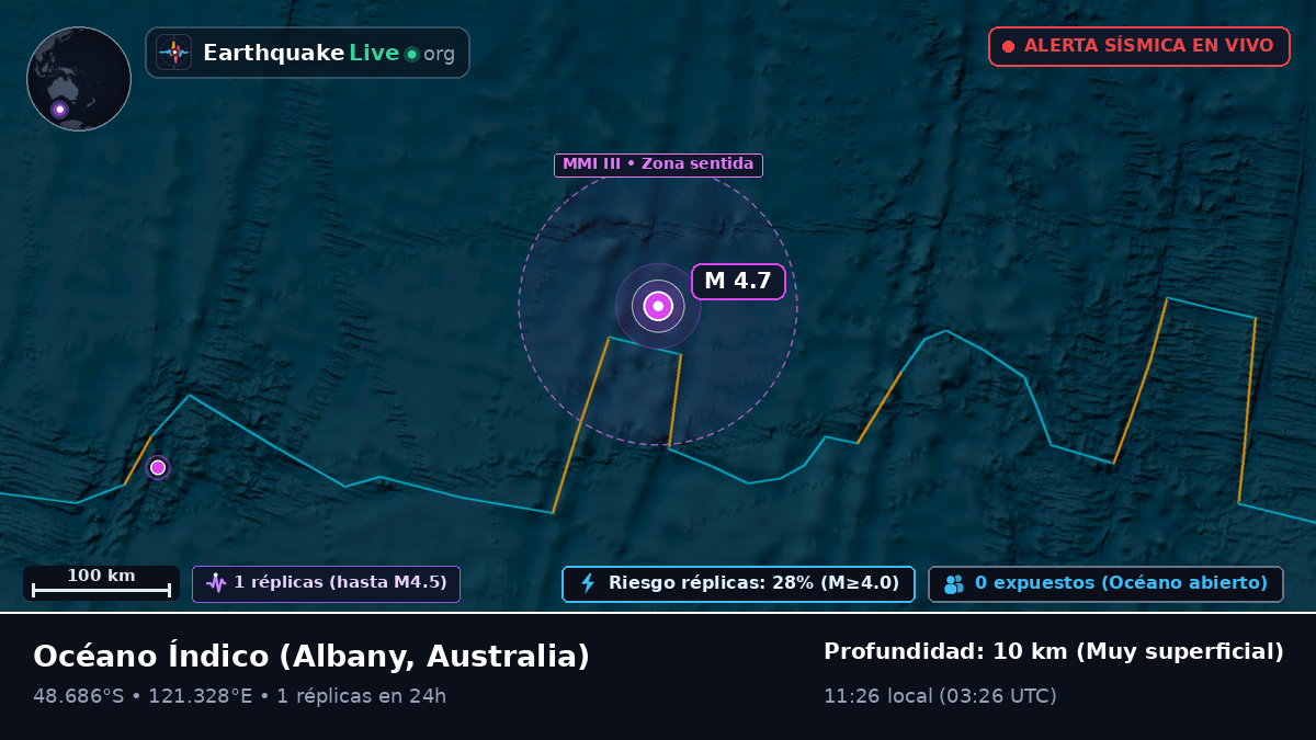 Océano Índico (Australia)
