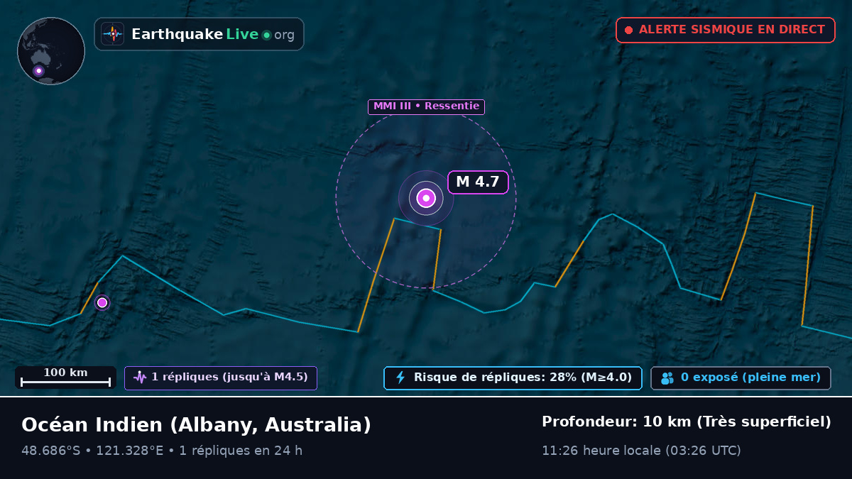 Océan Indien (Australia)