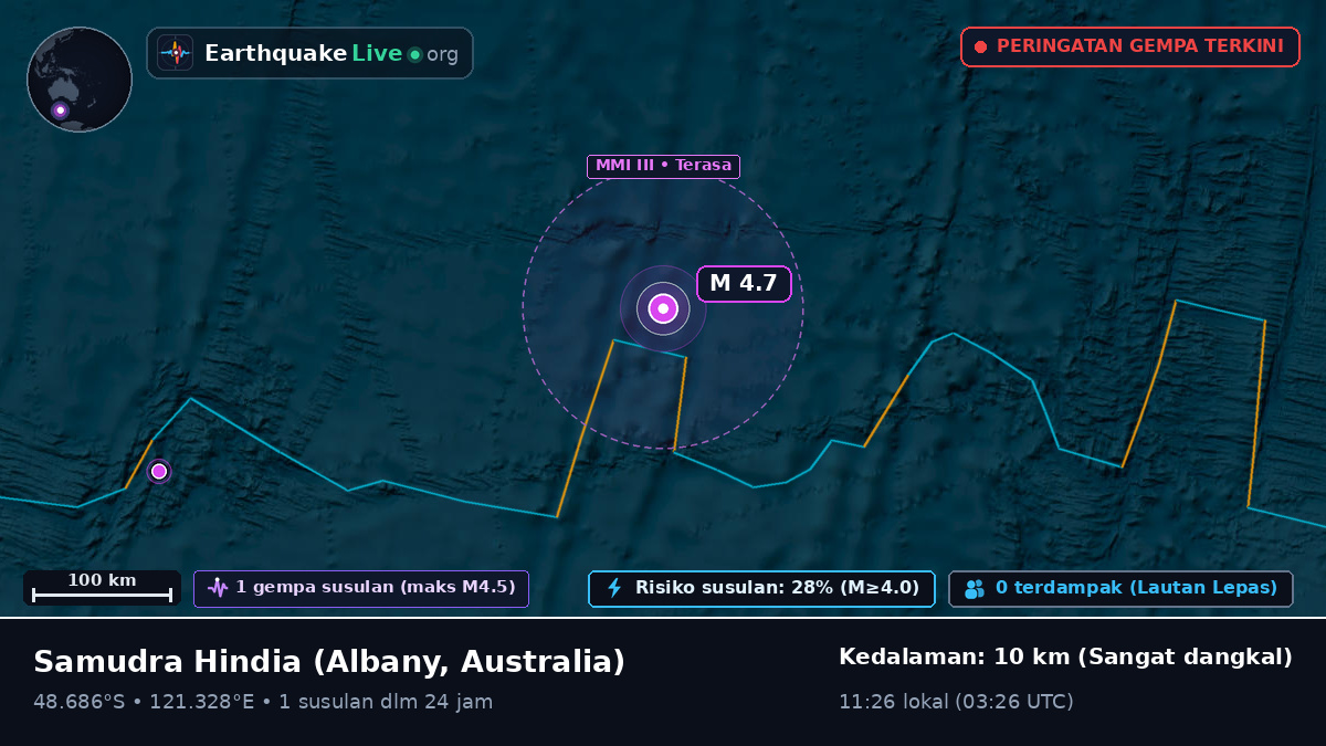 Samudra Hindia (Australia)