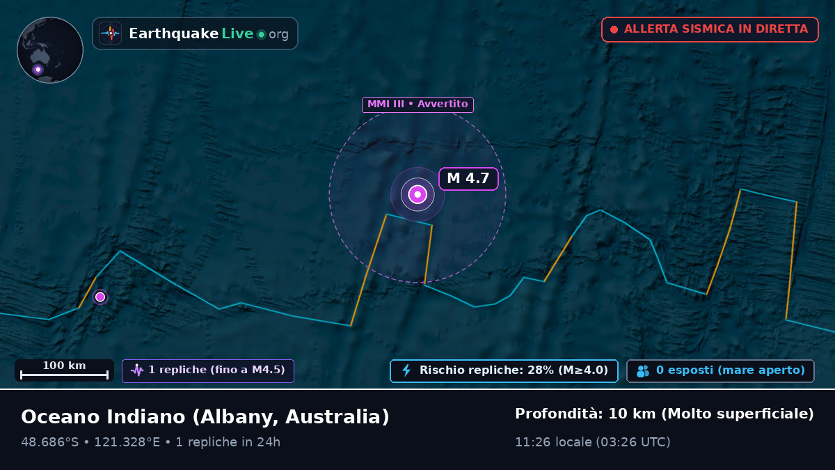 Oceano Indiano (Australia)