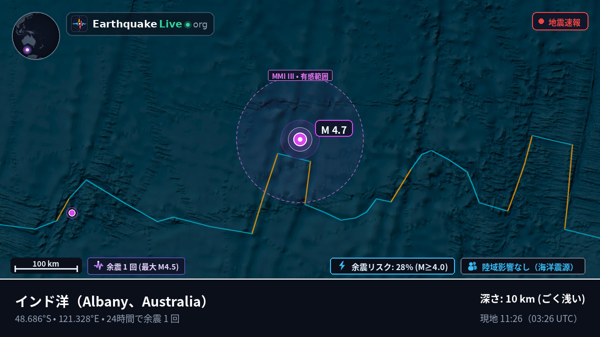 インド洋 (Australia)