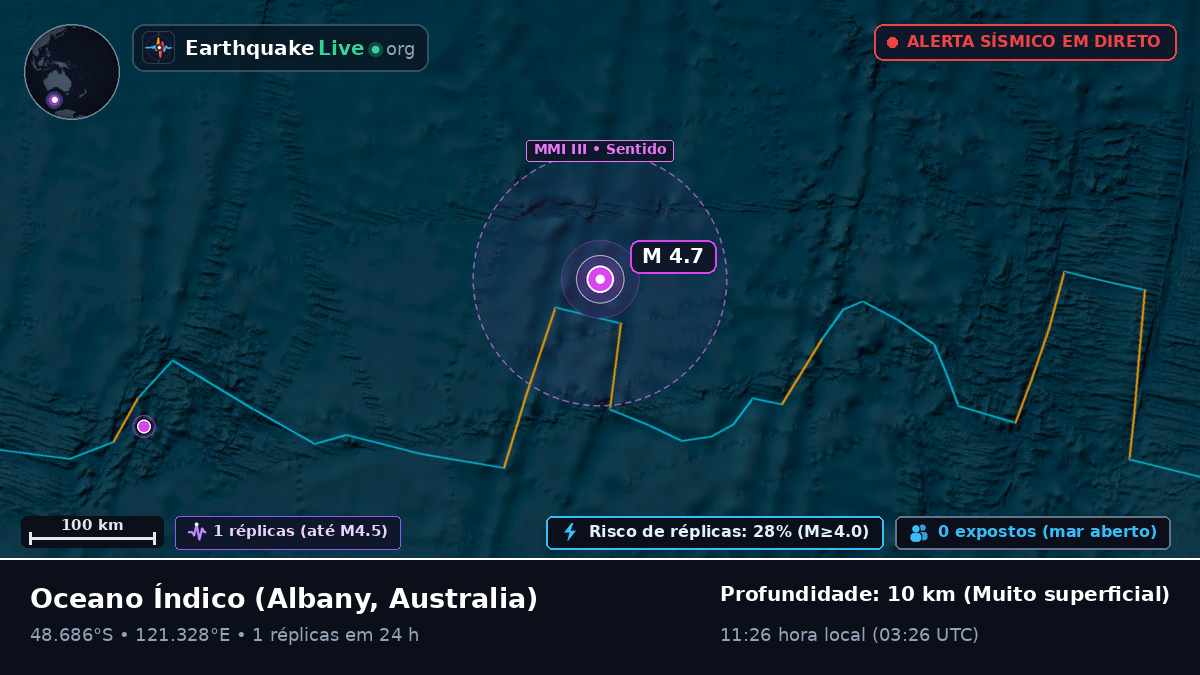 Oceano Índico (Australia)