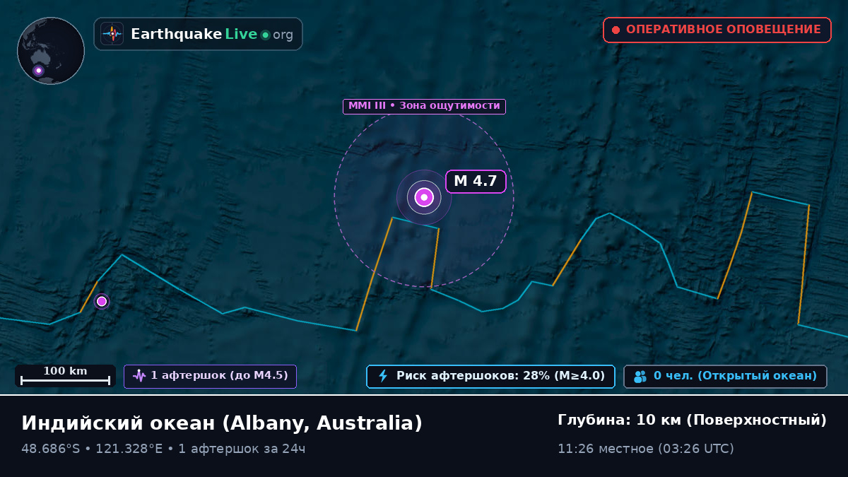 Индийский океан (Australia)