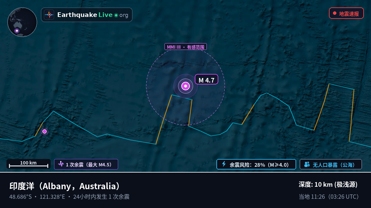 印度洋 (Australia)
