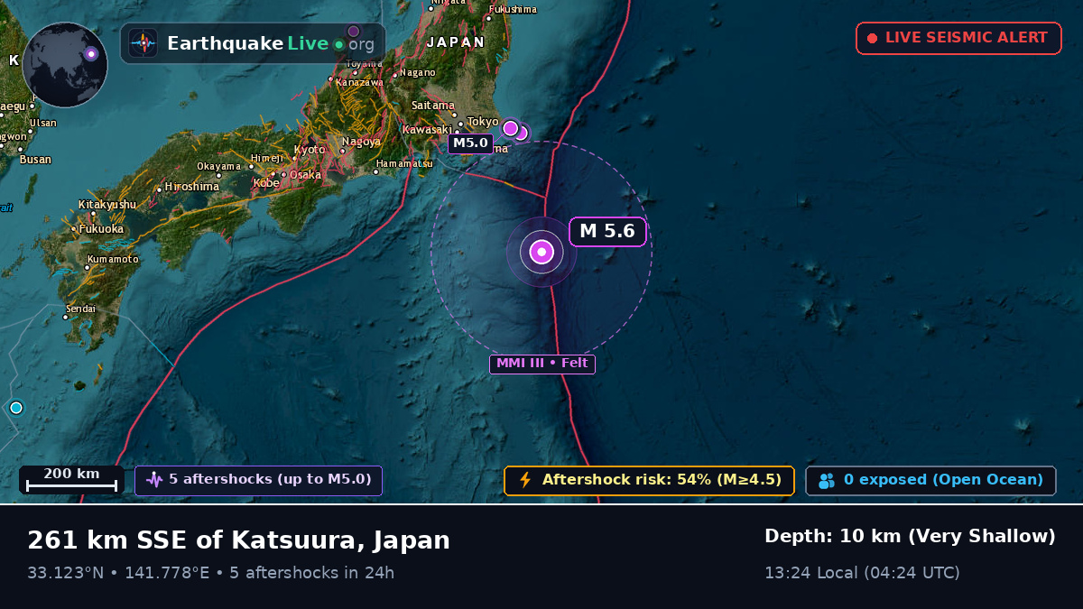 North Pacific Ocean (Japan)