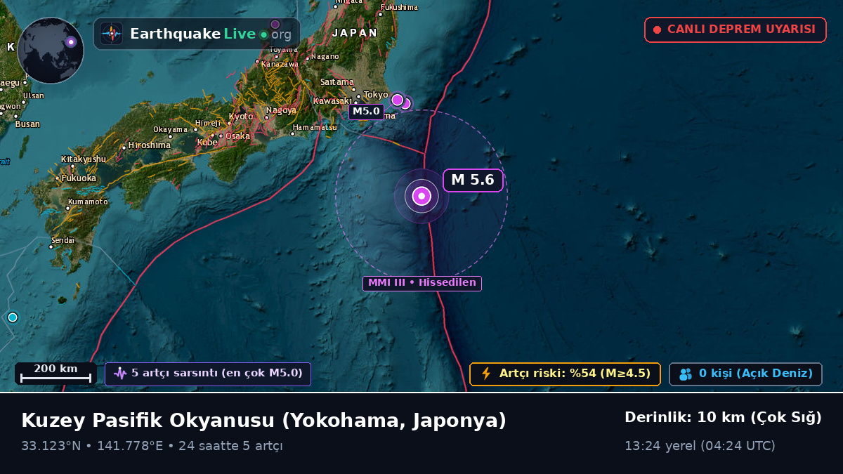 Kuzey Pasifik Okyanusu (Japonya)