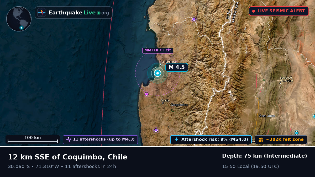 Coquimbo, Chile