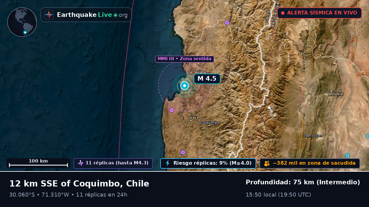 Coquimbo, Chile