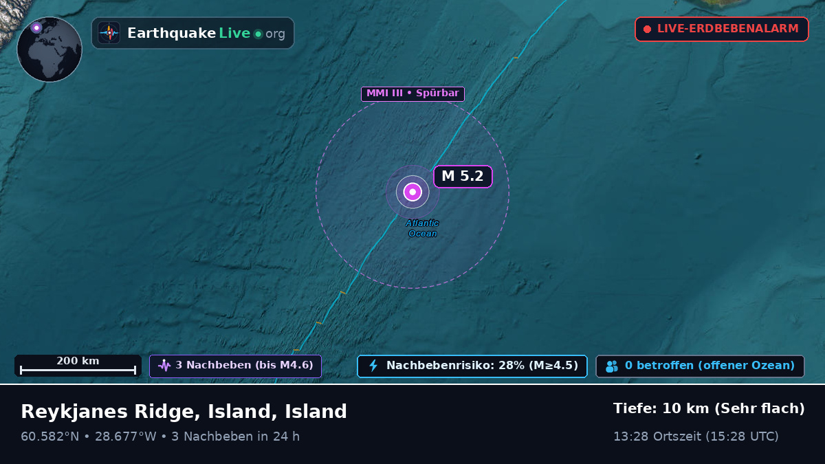 Nordatlantik (Island)